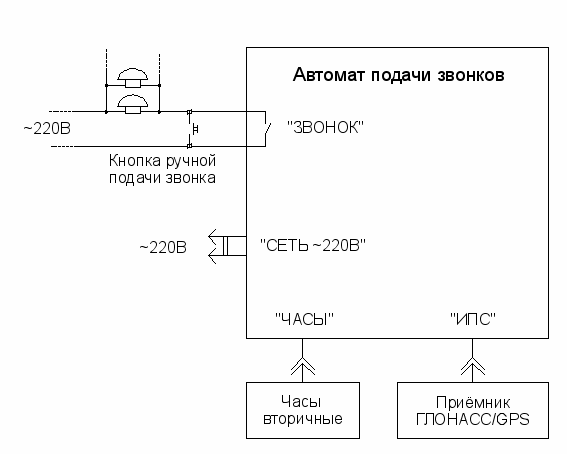 Схема подключения автомата подачи звонков