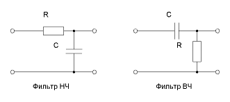 Расчёт частоты среза для простейших пассивных фильтров НЧ и ВЧ коэффициента передачи и фазового сдвига на заданной частоте