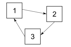 структура циклического меню - треугольник