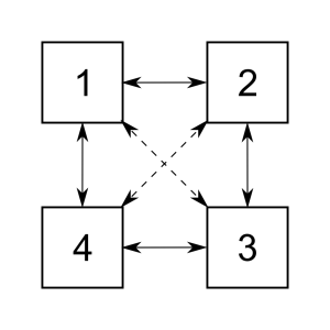 структура циклического меню - квадрат